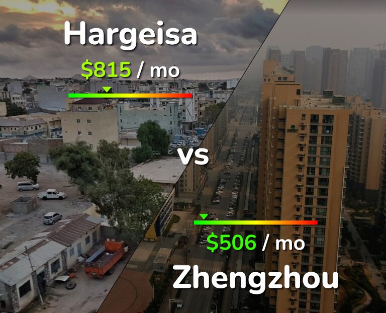 Cost of living in Hargeisa vs Zhengzhou infographic