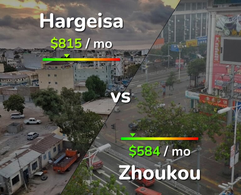 Cost of living in Hargeisa vs Zhoukou infographic