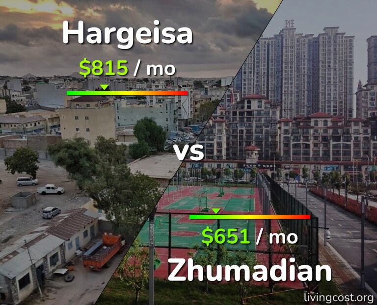 Cost of living in Hargeisa vs Zhumadian infographic
