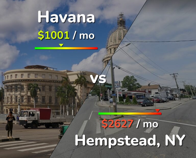 Cost of living in Havana vs Hempstead infographic