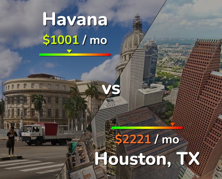 Cost of living in Havana vs Houston infographic