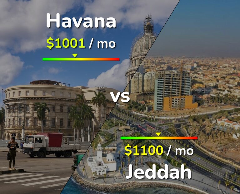 Cost of living in Havana vs Jeddah infographic