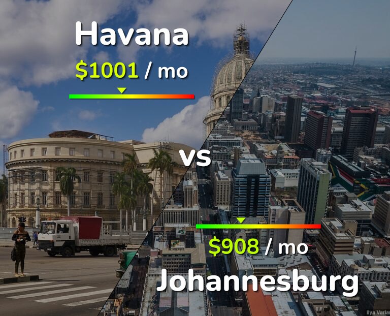 Cost of living in Havana vs Johannesburg infographic