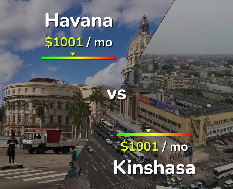 Cost of living in Havana vs Kinshasa infographic
