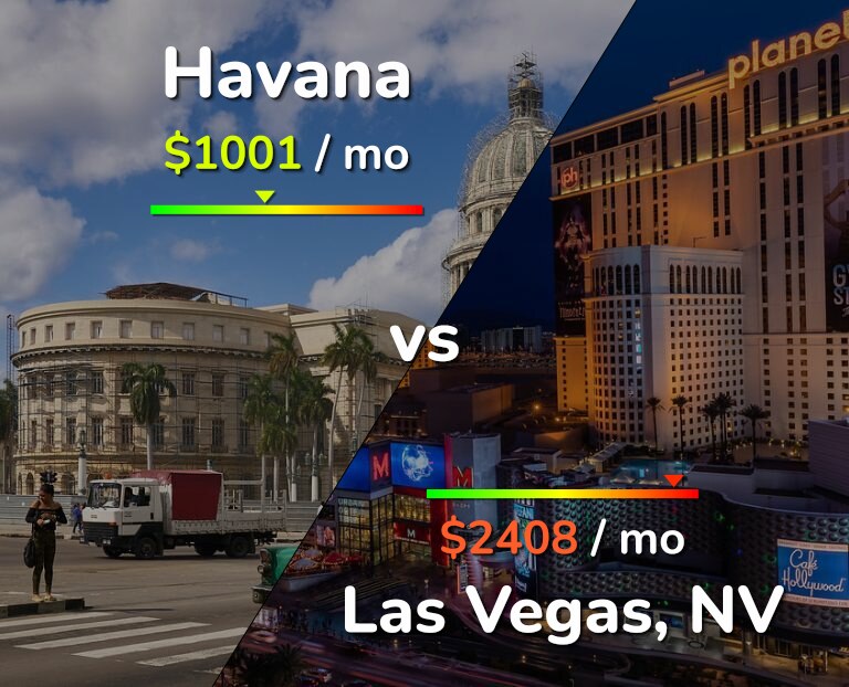 Cost of living in Havana vs Las Vegas infographic