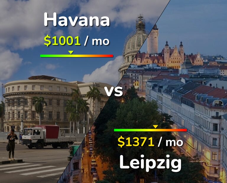 Cost of living in Havana vs Leipzig infographic