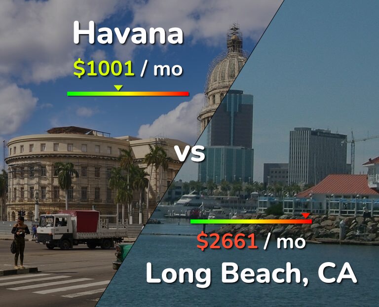 Cost of living in Havana vs Long Beach infographic