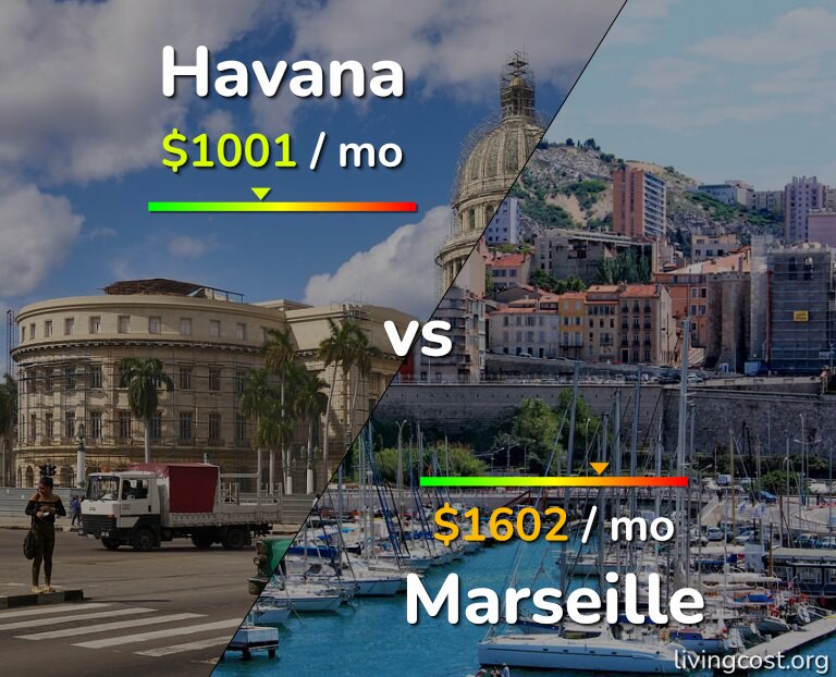 Cost of living in Havana vs Marseille infographic