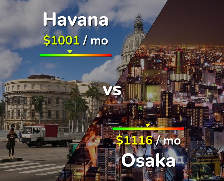 Cost of living in Havana vs Osaka infographic