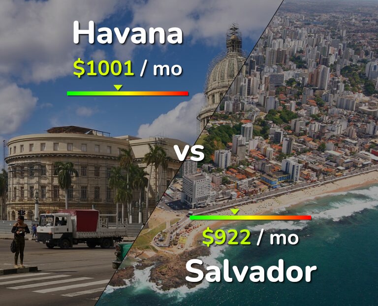 Cost of living in Havana vs Salvador infographic
