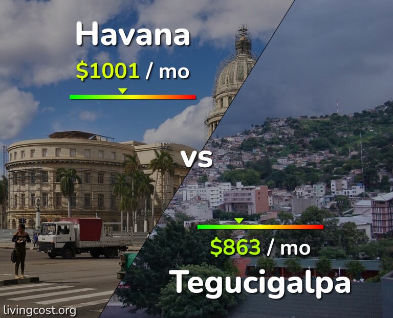 Cost of living in Havana vs Tegucigalpa infographic