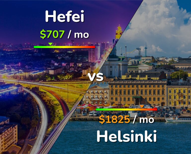 Cost of living in Hefei vs Helsinki infographic