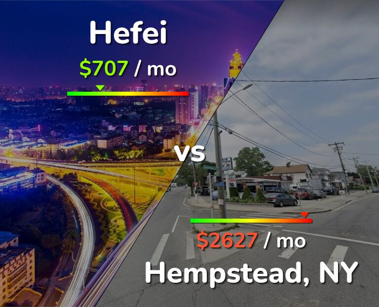Cost of living in Hefei vs Hempstead infographic