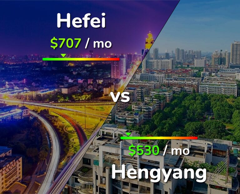 Cost of living in Hefei vs Hengyang infographic