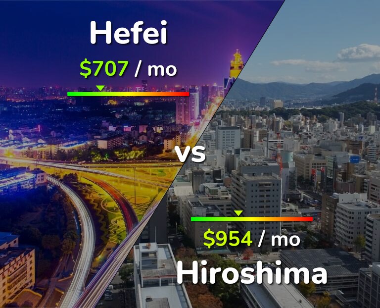 Cost of living in Hefei vs Hiroshima infographic