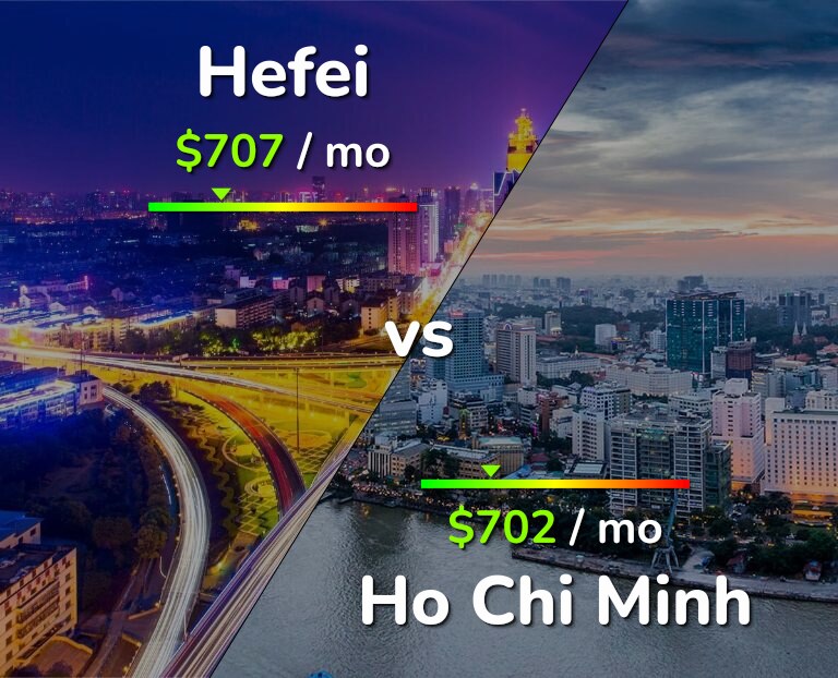 Cost of living in Hefei vs Ho Chi Minh infographic