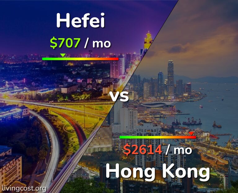 Cost of living in Hefei vs Hong Kong infographic