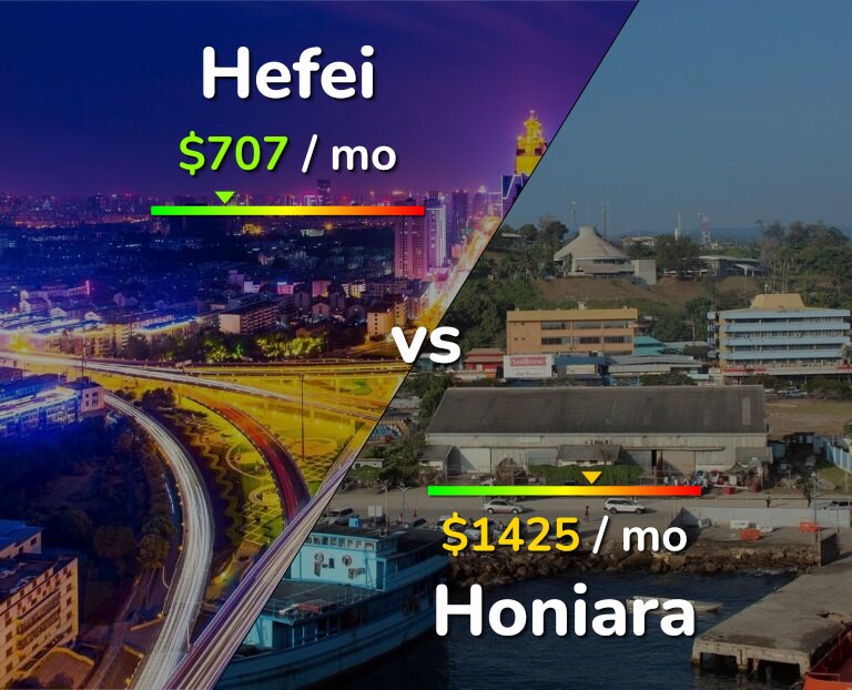 Cost of living in Hefei vs Honiara infographic
