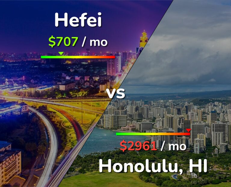 Cost of living in Hefei vs Honolulu infographic