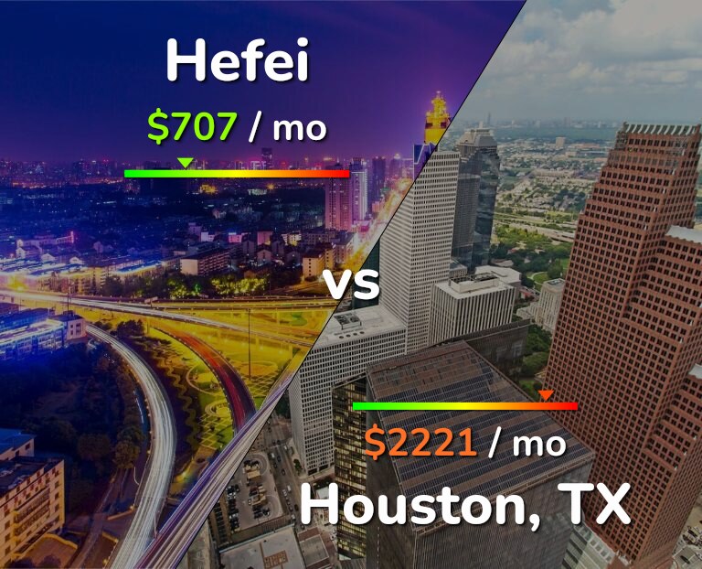 Cost of living in Hefei vs Houston infographic