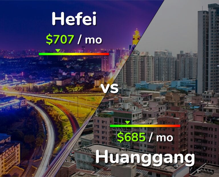 Cost of living in Hefei vs Huanggang infographic