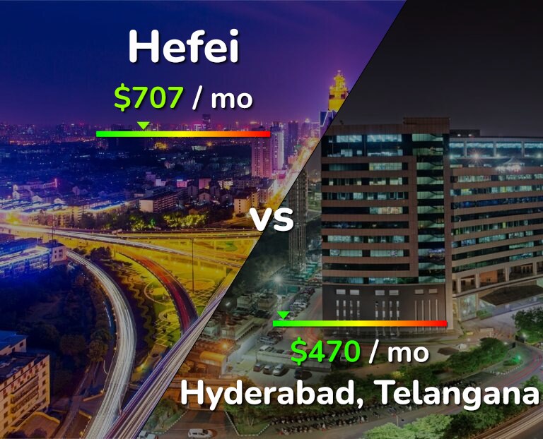 Cost of living in Hefei vs Hyderabad, India infographic