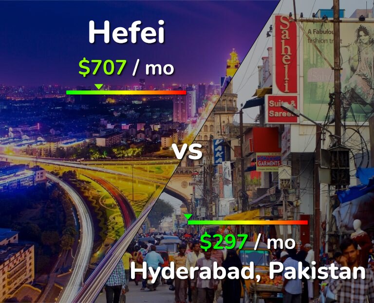 Cost of living in Hefei vs Hyderabad, Pakistan infographic