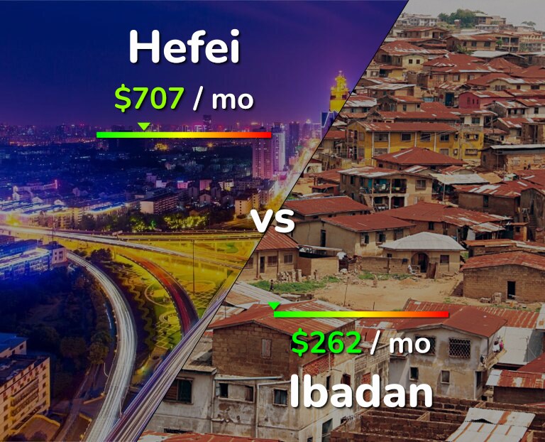 Cost of living in Hefei vs Ibadan infographic