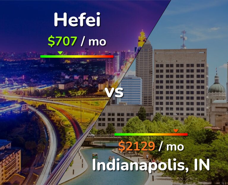 Cost of living in Hefei vs Indianapolis infographic