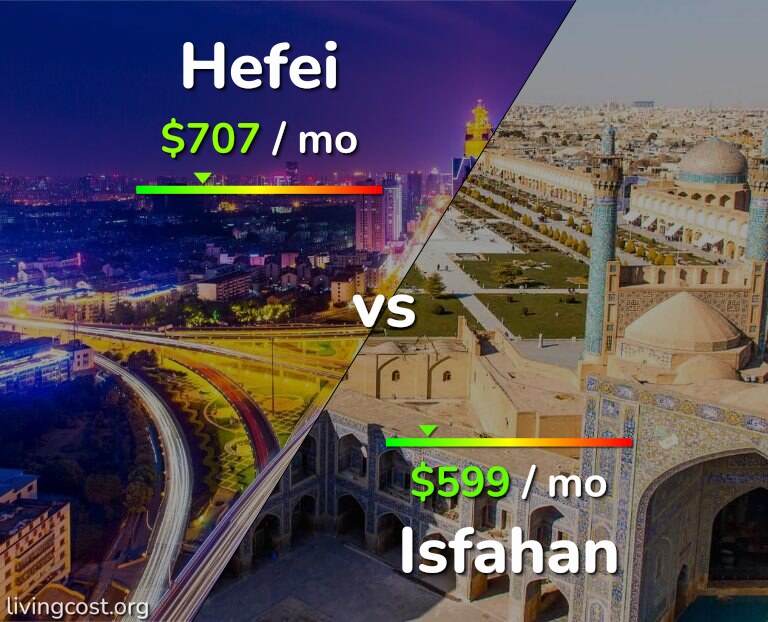 Cost of living in Hefei vs Isfahan infographic