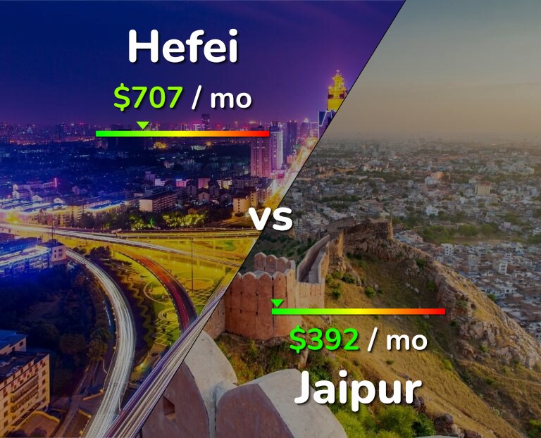 Cost of living in Hefei vs Jaipur infographic
