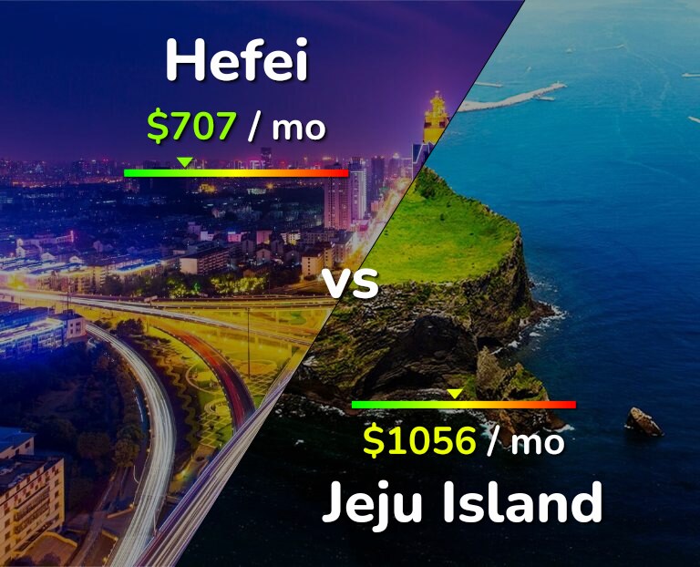 Cost of living in Hefei vs Jeju Island infographic