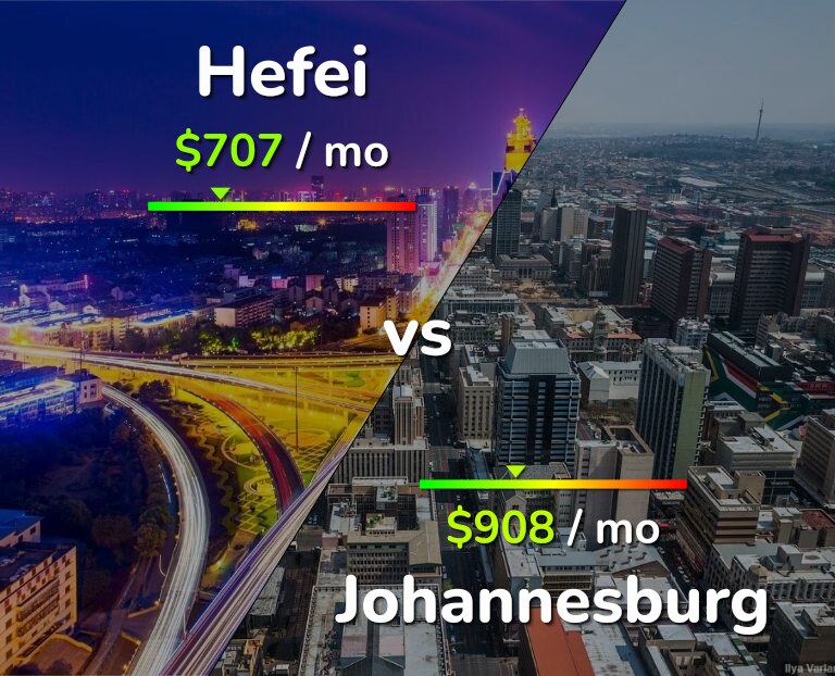 Cost of living in Hefei vs Johannesburg infographic