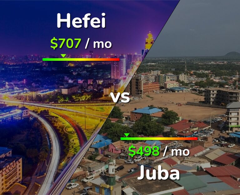 Cost of living in Hefei vs Juba infographic
