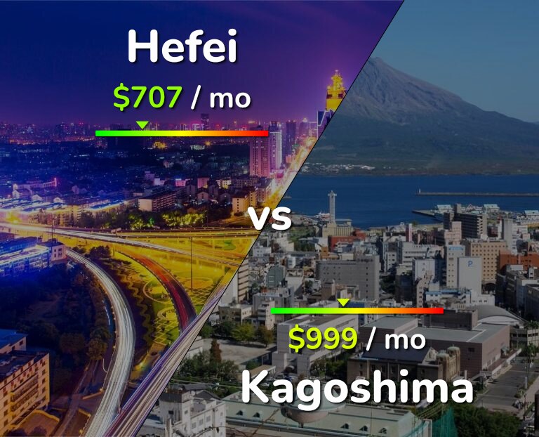 Cost of living in Hefei vs Kagoshima infographic