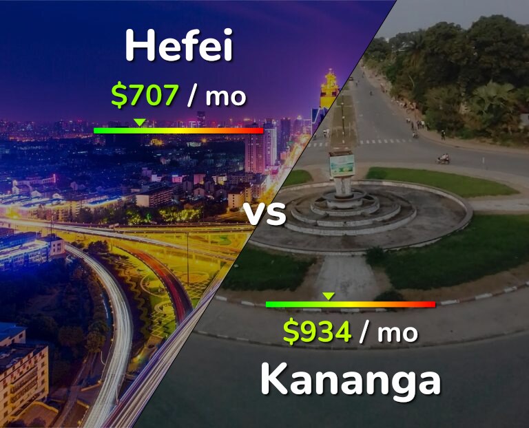 Cost of living in Hefei vs Kananga infographic