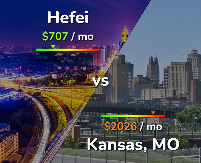 Cost of living in Hefei vs Kansas infographic