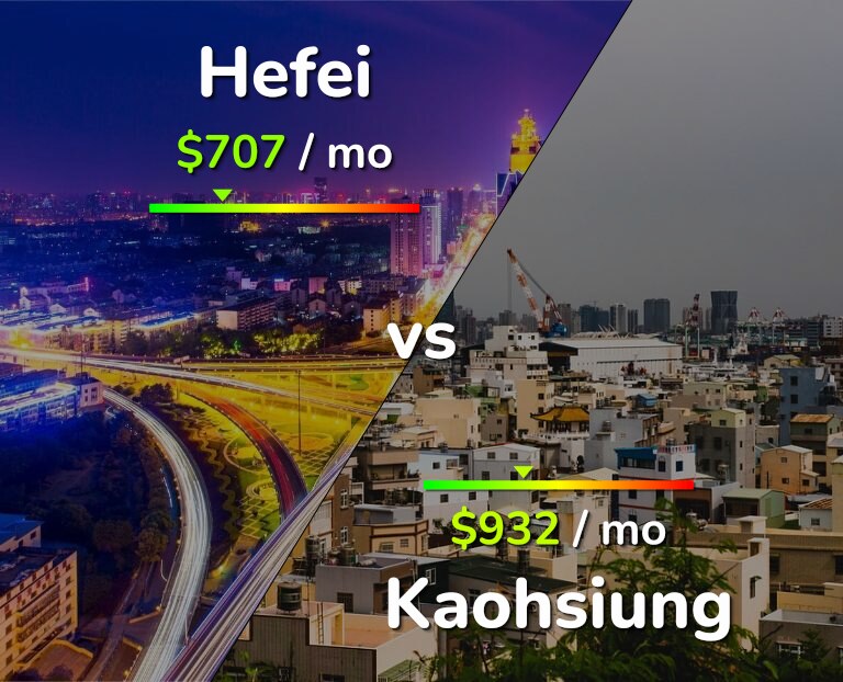 Cost of living in Hefei vs Kaohsiung infographic