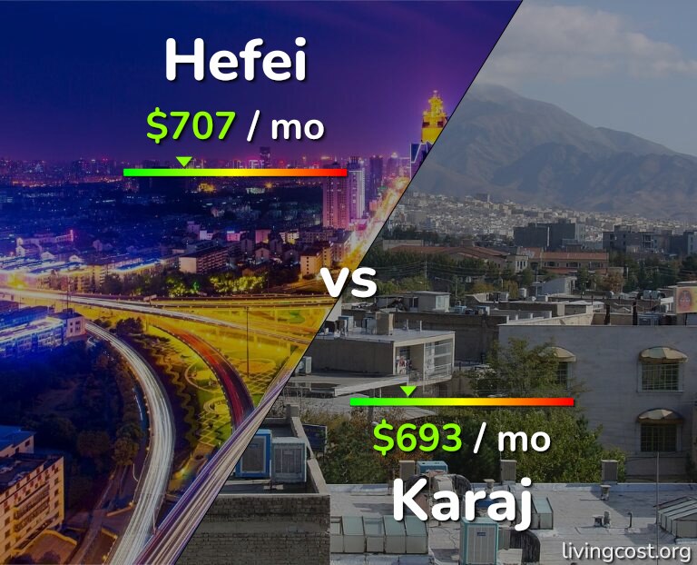 Cost of living in Hefei vs Karaj infographic