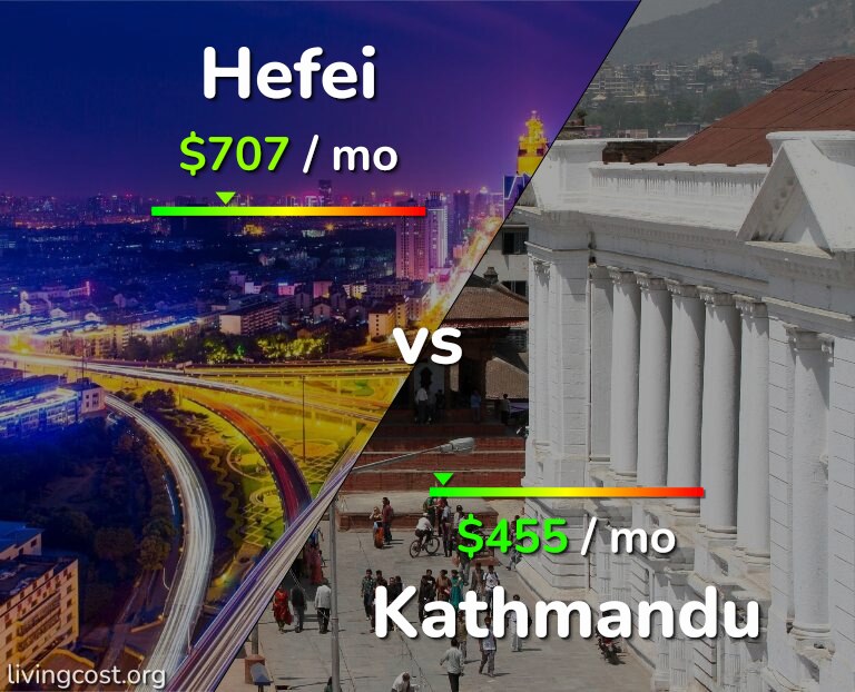 Cost of living in Hefei vs Kathmandu infographic