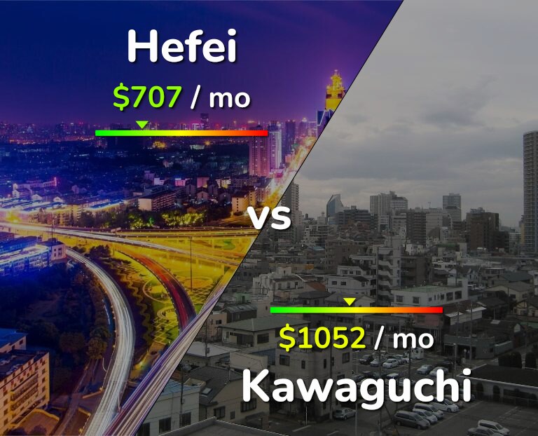 Cost of living in Hefei vs Kawaguchi infographic