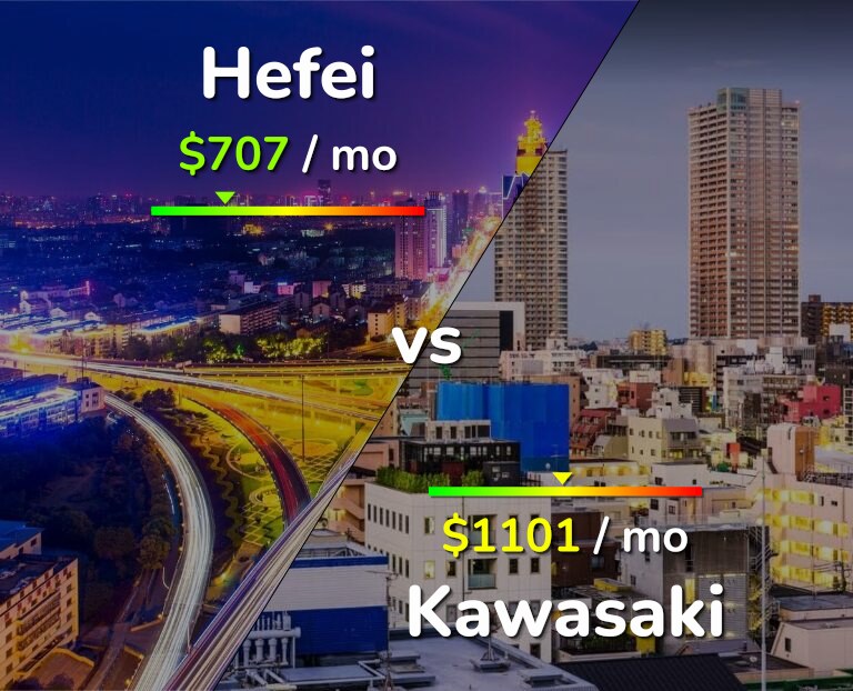 Cost of living in Hefei vs Kawasaki infographic