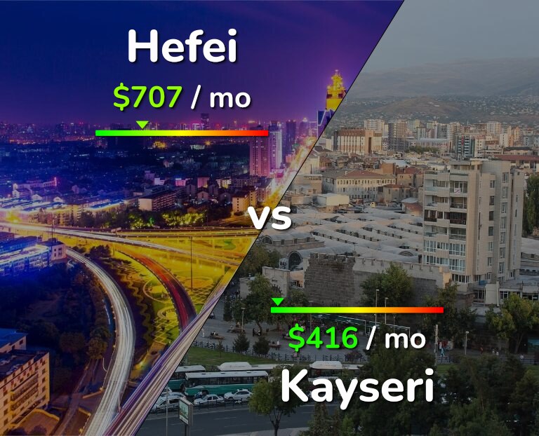 Cost of living in Hefei vs Kayseri infographic