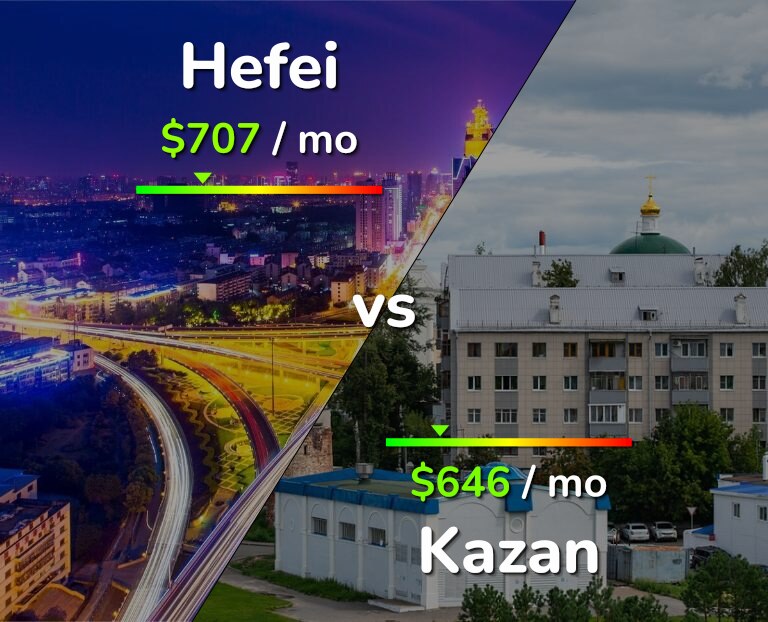 Cost of living in Hefei vs Kazan infographic