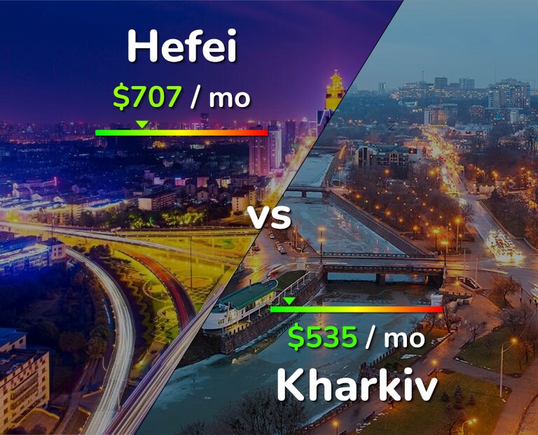Cost of living in Hefei vs Kharkiv infographic
