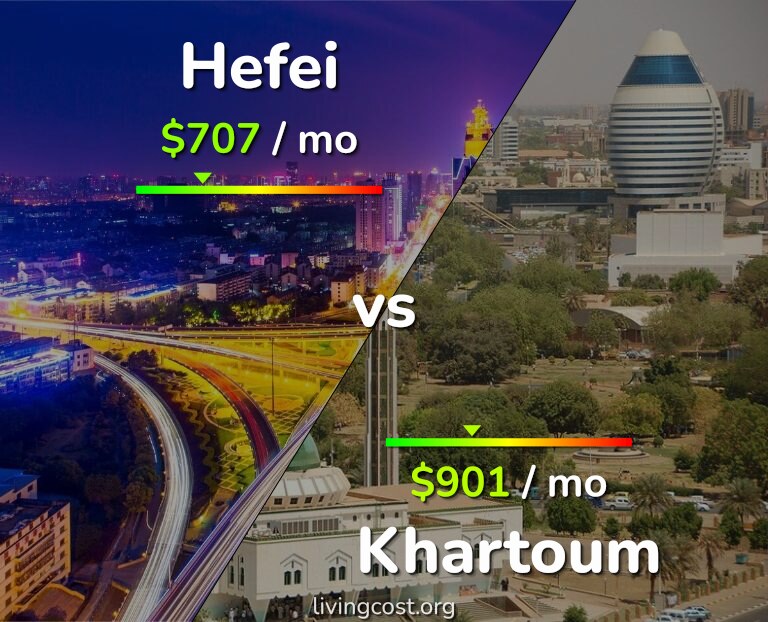 Cost of living in Hefei vs Khartoum infographic