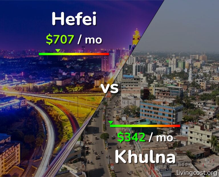 Cost of living in Hefei vs Khulna infographic
