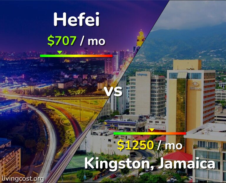 Cost of living in Hefei vs Kingston infographic