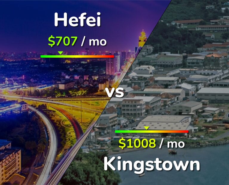 Cost of living in Hefei vs Kingstown infographic