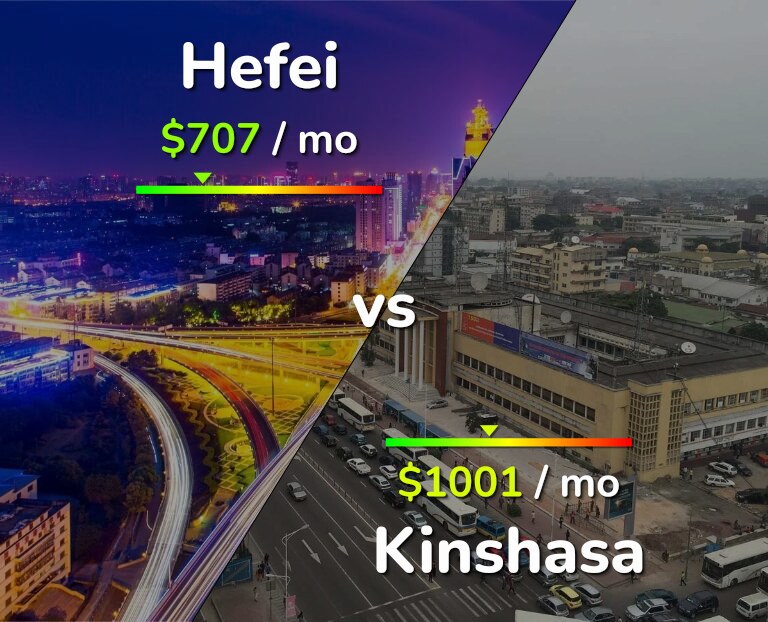 Cost of living in Hefei vs Kinshasa infographic
